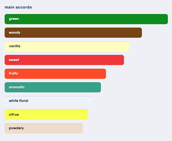 Aura Mugler Perfume Oil - Floral Woody Fragrance for Women